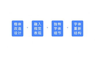 破局之道 近期商業(yè)品牌設(shè)計案例與策劃策略深度解析