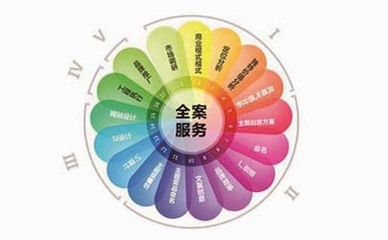 品牌策劃與禮儀活動(dòng)策劃 相輔相成的品牌建設(shè)雙翼